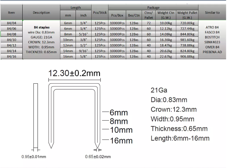 84 Series fine wire staples para sa upholstery furniture (1)