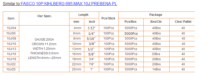 Tűzőtűk 1010J kapcsok 20Ga